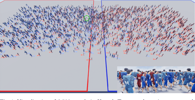 Figure 4 for Fast Simulation of Crowd Collision Avoidance