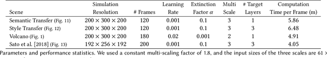 Figure 4 for Transport-Based Neural Style Transfer for Smoke Simulations