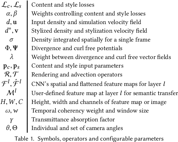 Figure 2 for Transport-Based Neural Style Transfer for Smoke Simulations