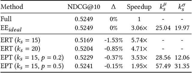 Figure 1 for Learning Early Exit Strategies for Additive Ranking Ensembles