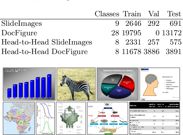 Figure 1 for SlideImages: A Dataset for Educational Image Classification