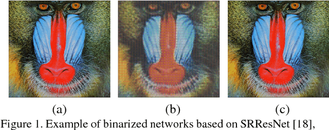 Figure 1 for Efficient Super Resolution Using Binarized Neural Network