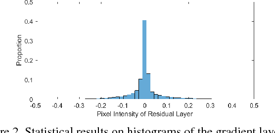 Figure 3 for Efficient Super Resolution Using Binarized Neural Network