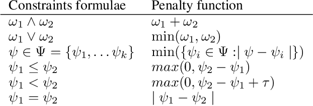 Figure 1 for A Unified Framework for Adversarial Attack and Defense in Constrained Feature Space