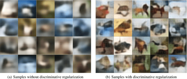 Figure 3 for Discriminative Regularization for Generative Models