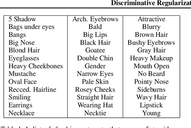 Figure 2 for Discriminative Regularization for Generative Models