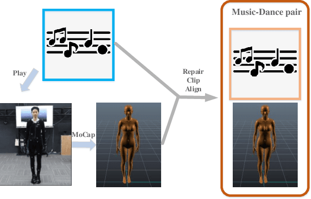 Figure 2 for Music2Dance: DanceNet for Music-driven Dance Generation