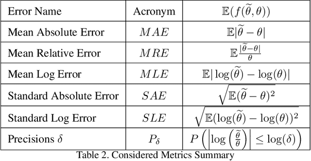 Figure 4 for Does it work outside this benchmark? Introducing the Rigid Depth Constructor tool, depth validation dataset construction in rigid scenes for the masses