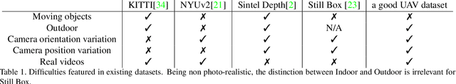 Figure 1 for Does it work outside this benchmark? Introducing the Rigid Depth Constructor tool, depth validation dataset construction in rigid scenes for the masses