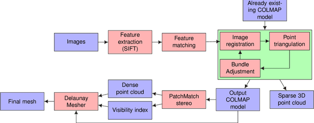 Figure 2 for Does it work outside this benchmark? Introducing the Rigid Depth Constructor tool, depth validation dataset construction in rigid scenes for the masses