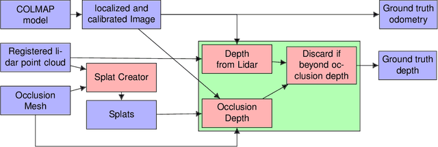 Figure 3 for Does it work outside this benchmark? Introducing the Rigid Depth Constructor tool, depth validation dataset construction in rigid scenes for the masses