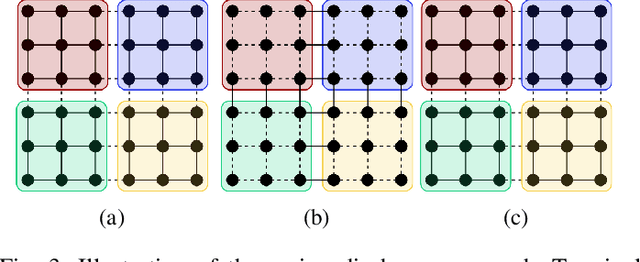 Figure 4 for Review of Serial and Parallel Min-Cut/Max-Flow Algorithms for Computer Vision