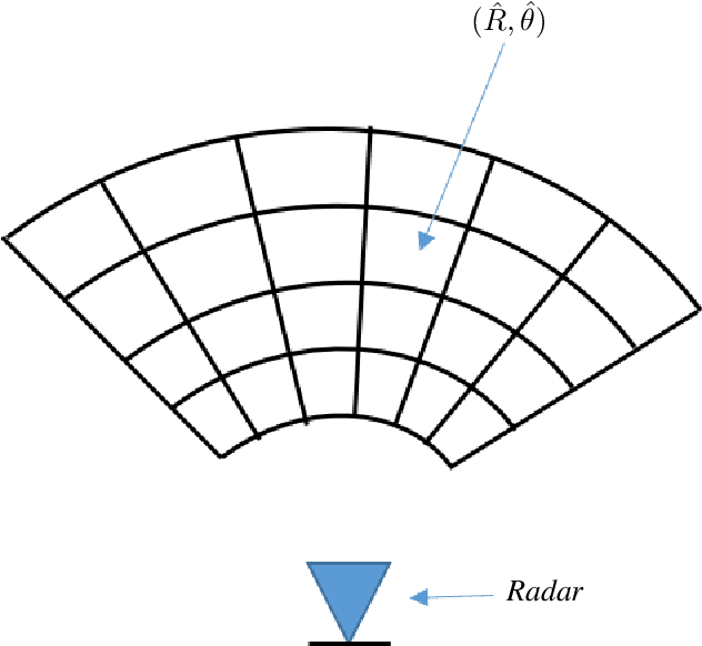 Figure 2 for Millimeter-Wave Circular Synthetic Aperture Radar Imaging