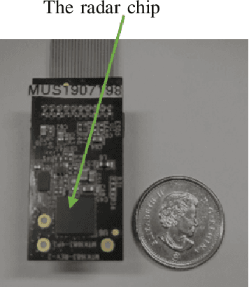 Figure 3 for Millimeter-Wave Circular Synthetic Aperture Radar Imaging