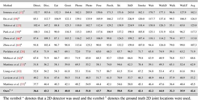 Figure 2 for A Unified Deep Framework for Joint 3D Pose Estimation and Action Recognition from a Single RGB Camera