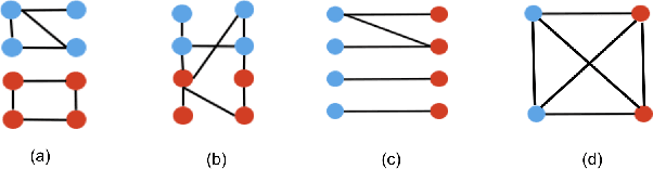 Figure 3 for Edge Entropy as an Indicator of the Effectiveness of GNNs over CNNs for Node Classification