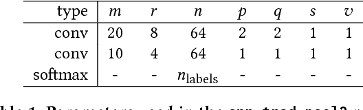 Figure 1 for Honk: A PyTorch Reimplementation of Convolutional Neural Networks for Keyword Spotting