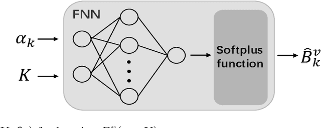 Figure 4 for Size Generalization for Resource Allocation with Graph Neural Networks