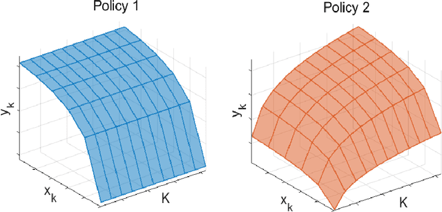 Figure 1 for Size Generalization for Resource Allocation with Graph Neural Networks