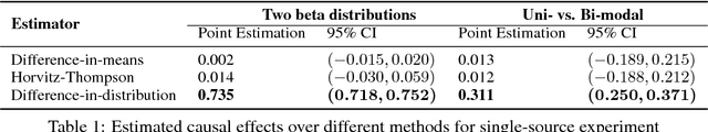 Figure 2 for Causal effects based on distributional distances