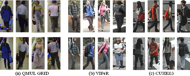 Figure 1 for Deep Hybrid Similarity Learning for Person Re-identification