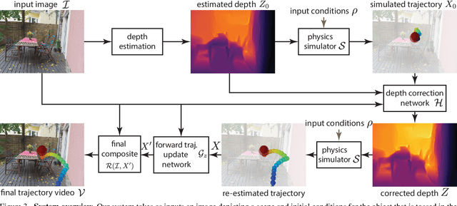 Figure 4 for Neural Re-Simulation for Generating Bounces in Single Images