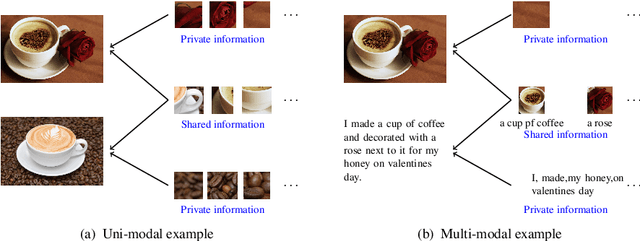 Figure 1 for Inter-Battery Topic Representation Learning