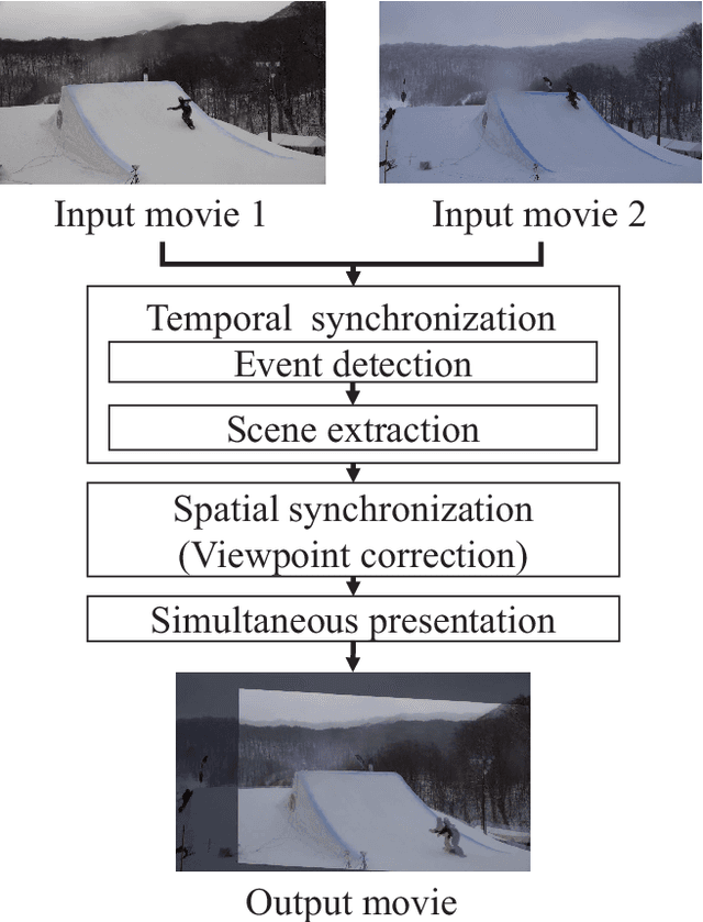 Figure 1 for Spatiotemporal Motion Synchronization for Snowboard Big Air