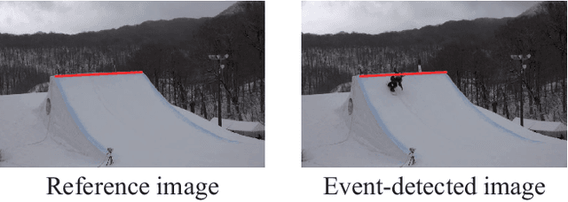 Figure 3 for Spatiotemporal Motion Synchronization for Snowboard Big Air