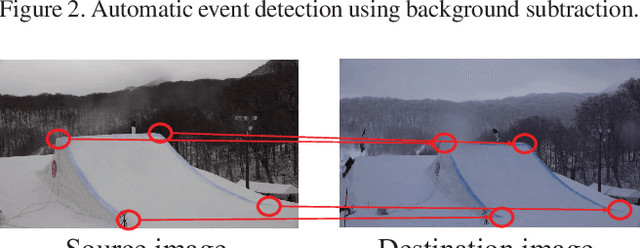 Figure 4 for Spatiotemporal Motion Synchronization for Snowboard Big Air