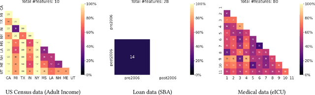 Figure 1 for Towards Robust Off-Policy Evaluation via Human Inputs