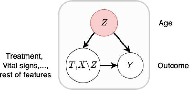 Figure 3 for Towards Robust Off-Policy Evaluation via Human Inputs