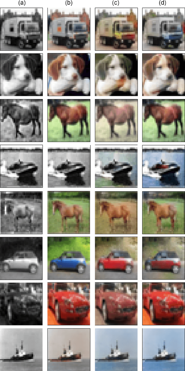 Figure 4 for Image Colorization with Generative Adversarial Networks