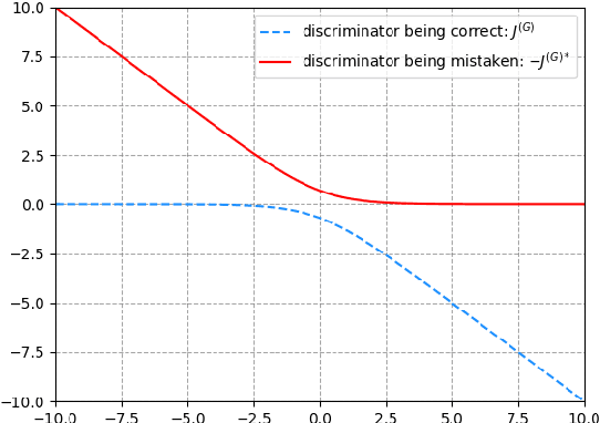 Figure 1 for Image Colorization with Generative Adversarial Networks