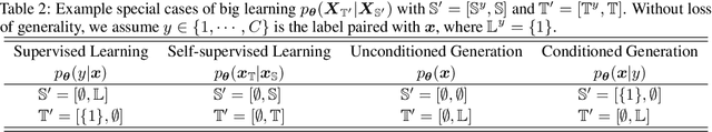 Figure 4 for Big Learning: A Universal Machine Learning Paradigm?