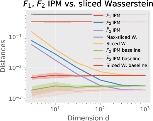 Figure 3 for Separation Results between Fixed-Kernel and Feature-Learning Probability Metrics