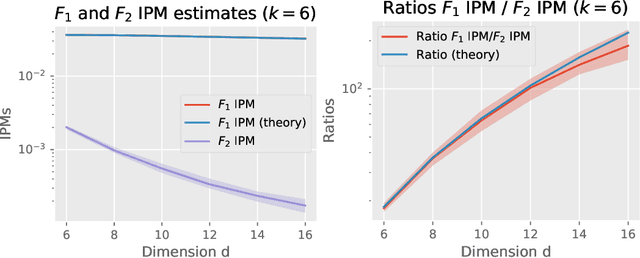 Figure 1 for Separation Results between Fixed-Kernel and Feature-Learning Probability Metrics