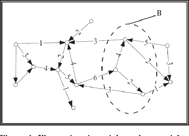 Figure 1 for Detecting Blackholes and Volcanoes in Directed Networks