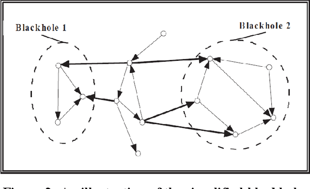 Figure 2 for Detecting Blackholes and Volcanoes in Directed Networks