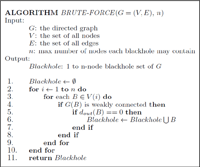 Figure 3 for Detecting Blackholes and Volcanoes in Directed Networks