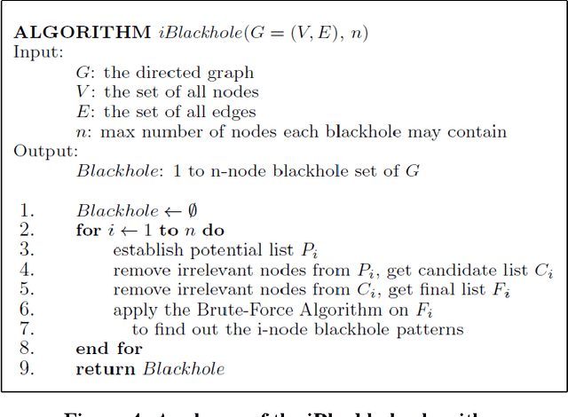 Figure 4 for Detecting Blackholes and Volcanoes in Directed Networks