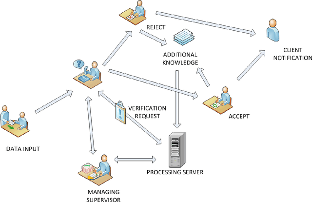 Figure 1 for A First Attempt to Cloud-Based User Verification in Distributed System