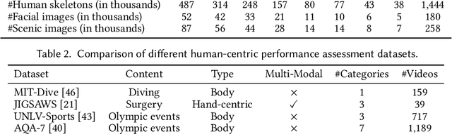 Figure 4 for Will You Ever Become Popular? Learning to Predict Virality of Dance Clips