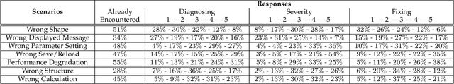 Figure 4 for Silent Bugs in Deep Learning Frameworks: An Empirical Study of Keras and TensorFlow