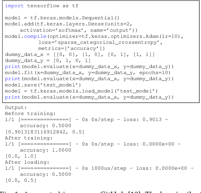 Figure 1 for Silent Bugs in Deep Learning Frameworks: An Empirical Study of Keras and TensorFlow