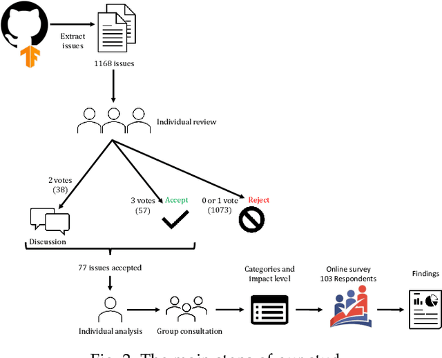 Figure 3 for Silent Bugs in Deep Learning Frameworks: An Empirical Study of Keras and TensorFlow