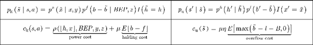 Figure 4 for Fast Reinforcement Learning for Energy-Efficient Wireless Communications