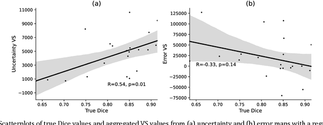Figure 3 for Quality control for more reliable integration of deep learning-based image segmentation into medical workflows