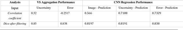 Figure 2 for Quality control for more reliable integration of deep learning-based image segmentation into medical workflows