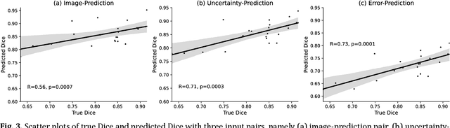 Figure 4 for Quality control for more reliable integration of deep learning-based image segmentation into medical workflows